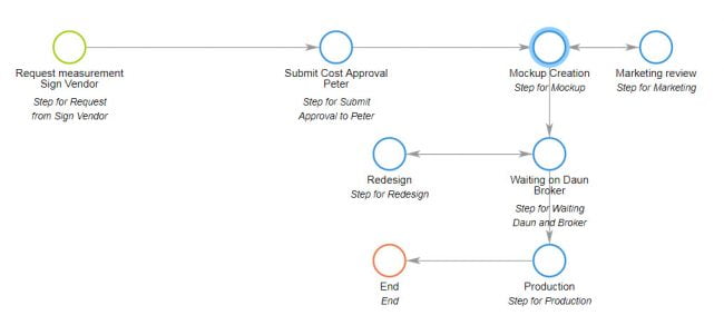 A rule-free workflow for the automated generation of databases