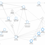 4 Key Tips for Workflow Coordination