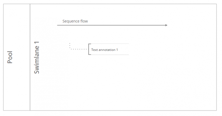 Guide to BPMN Notation: Symbols for Business Process Models | CMW Lab Blog