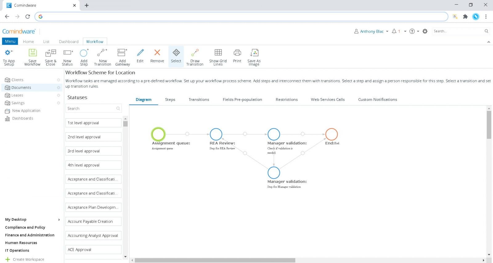 7 Steps to an Excellent HRO Process Workflow — CMW Lab Blog