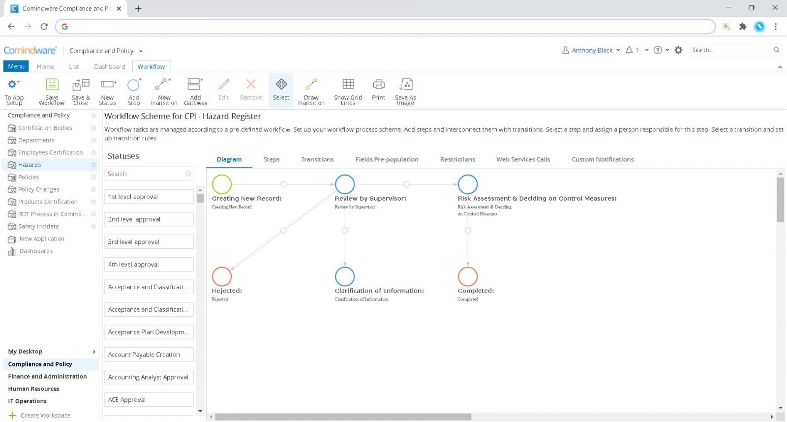 what-is-security-assessment-process-and-how-does-it-works-cmw-lab-blog