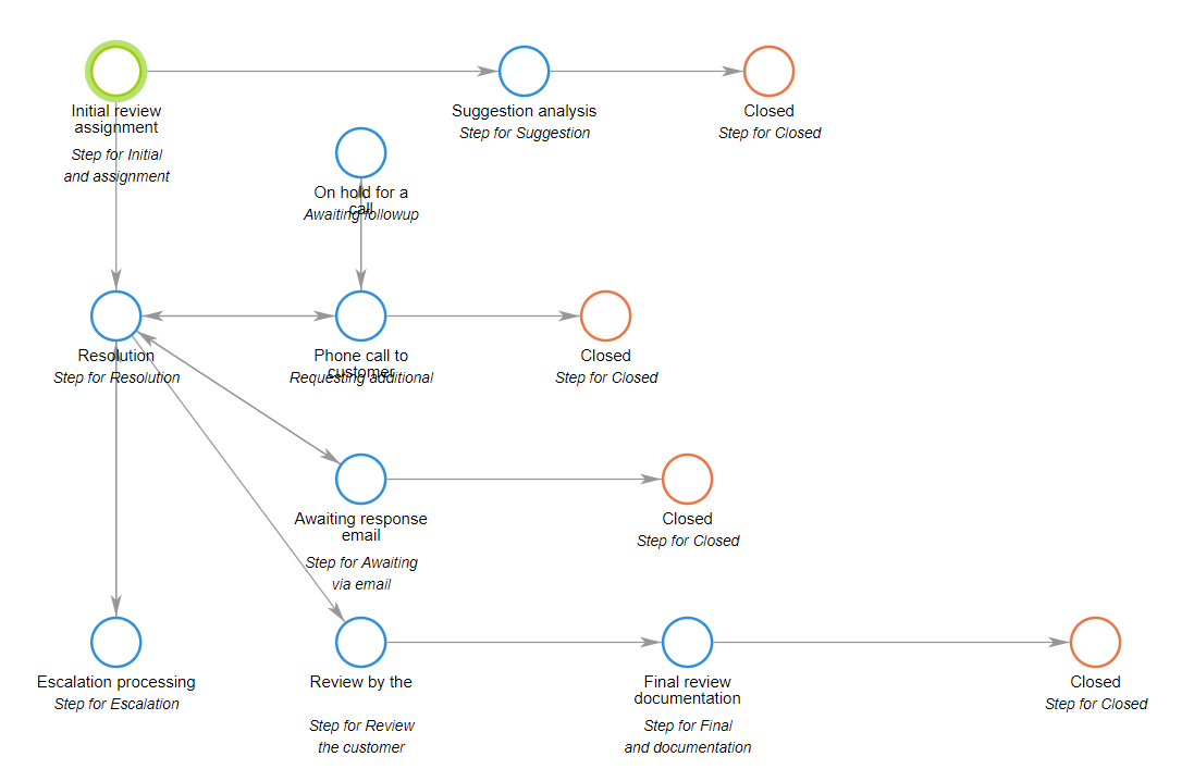 Claims Management Workflow Template CMW Lab